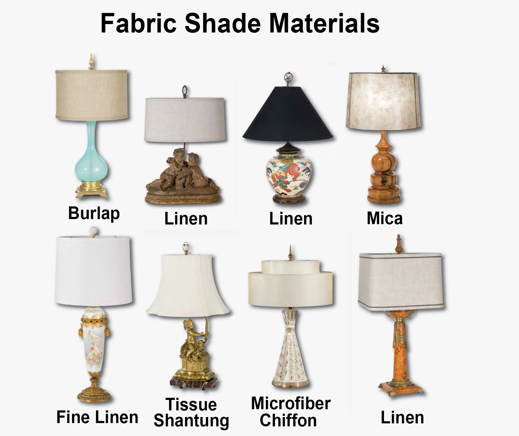 Fabricshades and Materials to make them